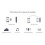 Lovense - Domi Wand 2 App Controlled Super Powerful Mini Wand